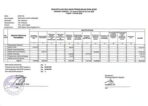 Rekapitulasi Penggunaan Dana BOSP Tahap 1 Tahun 2026